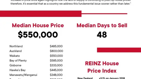 Two-tiered real estate market continues