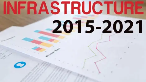 Is the Government’s urban development policy doomed to fail?