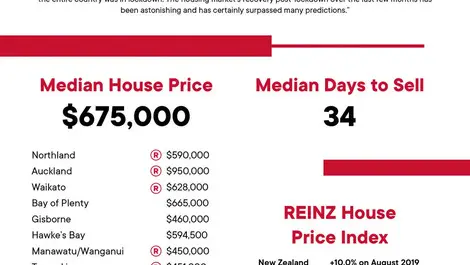 Will house prices continue to rise as we enter recession?