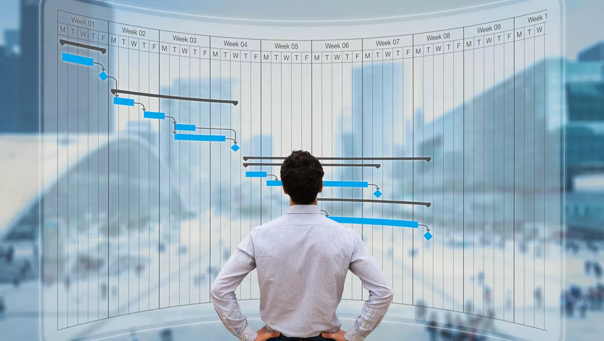 A comprehensive guide to project management