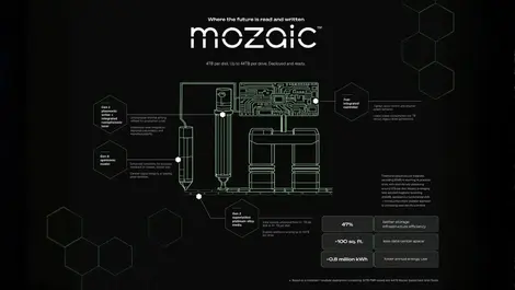 Mozaic infographic